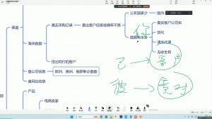 大卫·AI闪电做外贸训练营(更新12月)-木白网创