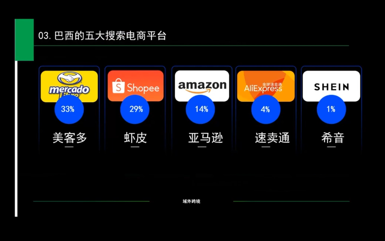 白龙老师·亚马逊运营实战课程-木白网创