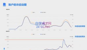 柯南·信息流效果提升训练营(更新12月)-木白网创