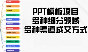 PPT模板项目，多种细分领域，多种渠道成交方式，实操教学-木白网创