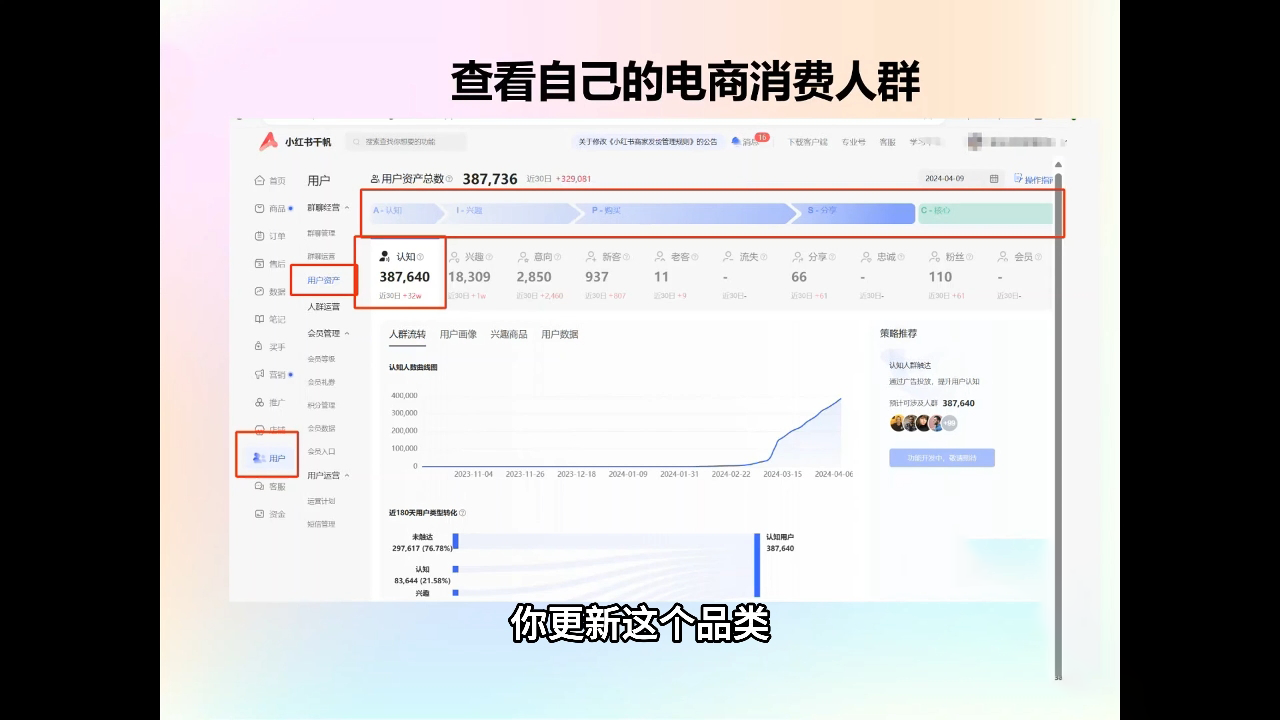 抖影团·小红书电商精品大全课-木白网创