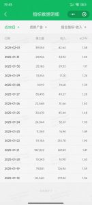 职场牛马福音！0基础复制、粘贴日搞300+？这套玩法竟是2025新风口？-木白网创