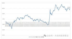 付费文章：吊打97%的权益基金，实操详解：如何利用deepseek来选出一个年化15.55%的大牛股组合?-木白网创