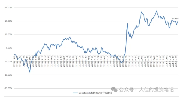 付费文章：吊打97%的权益基金，实操详解：如何利用deepseek来选出一个年化15.55%的大牛股组合?-木白网创