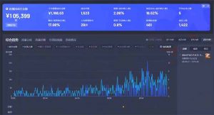 最新抖音直播最新玩法 deepseek赋能直播 单日佣金1000+ 新手小白快速上手-木白网创