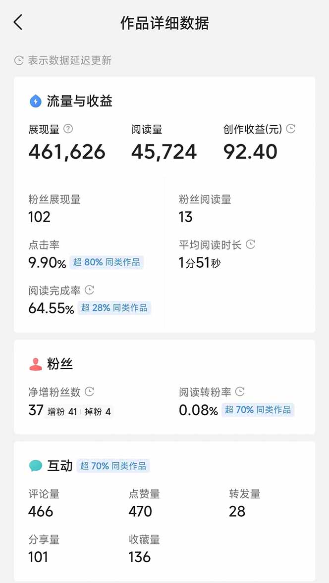 图片[3]-头条号托管躺赚项目，长期稳定，可做五年，每天十分钟，收益几百块-木白网创