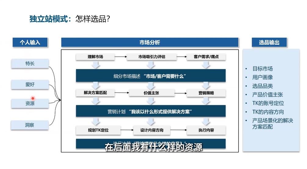 棕榈·2025出海新机遇(社媒+独立站)-木白网创