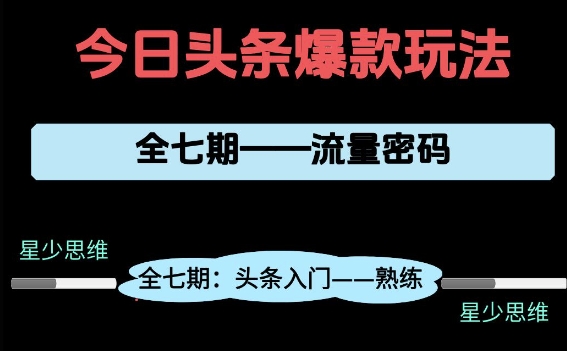 头条系列全七期项目拆解，全是干货，新手从0-1必经过程，99的人会踩的坑-木白网创