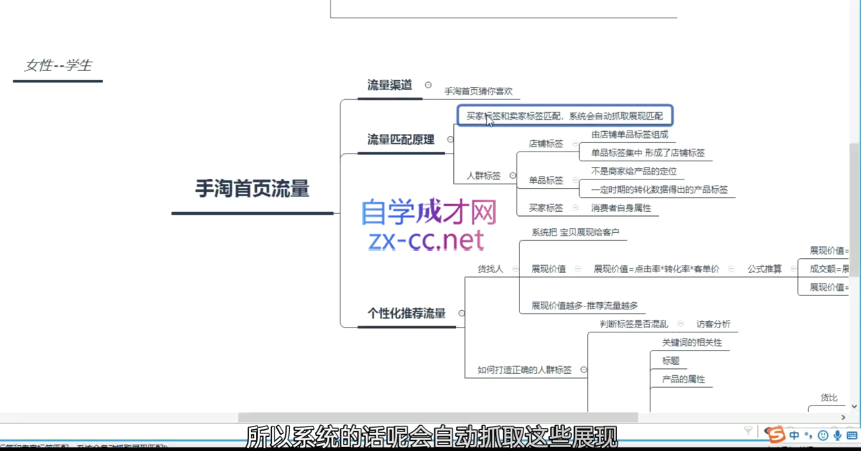 白凤电商·淘系运营21天速成班(更新5月)-木白网创