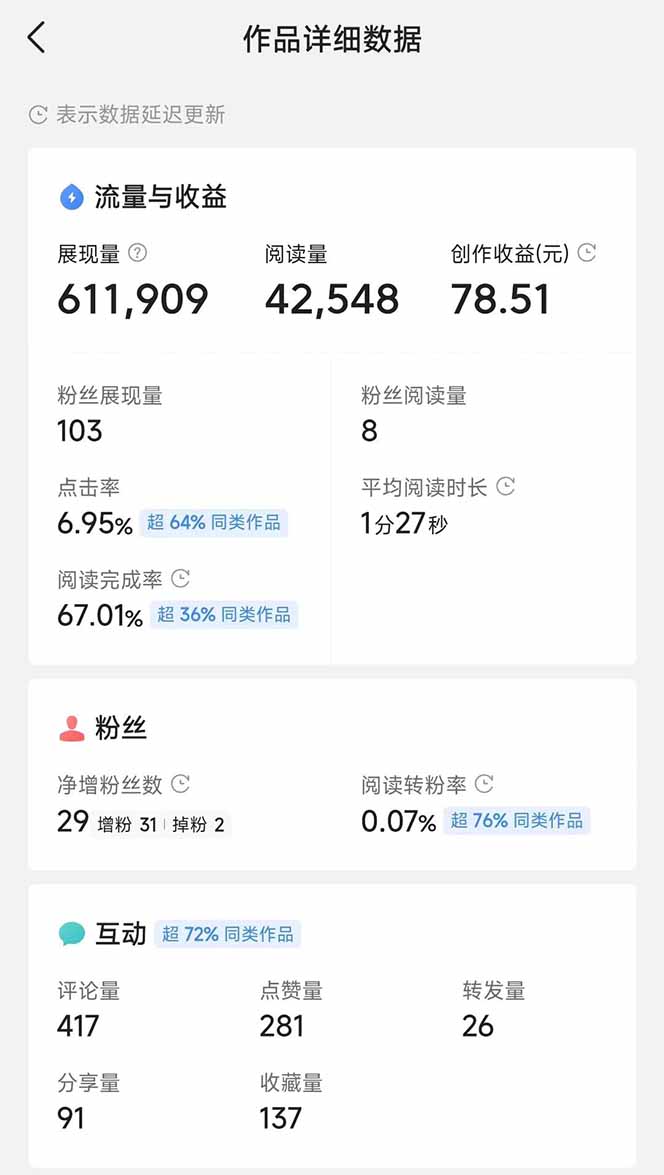 头条号托管躺赚项目，长期稳定，可做五年，每天十分钟，收益几百块-木白网创