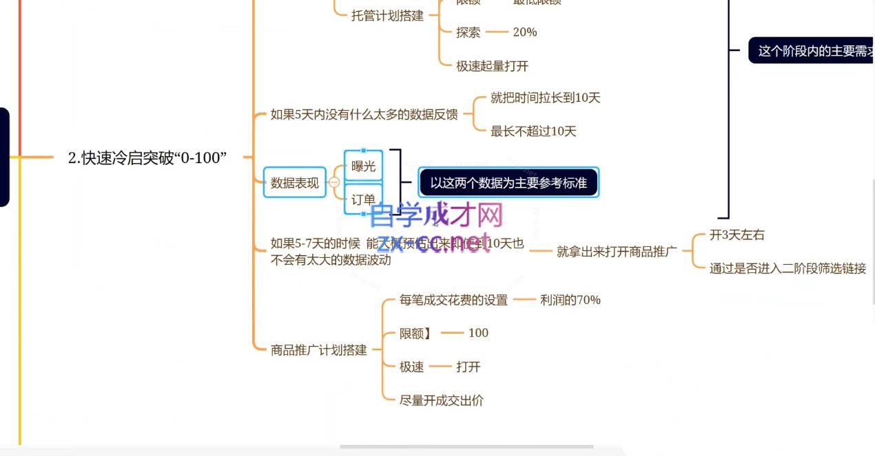 老陶电商·拼多多+抖音小店无货源开店(更新5月)-木白网创
