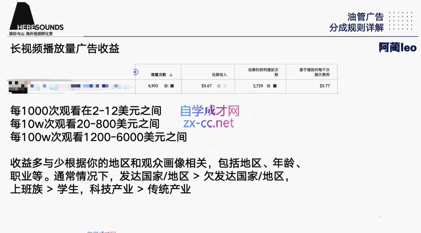 阿蔺Leo·跨境油管视频YouTube实训营(更新2025)-木白网创