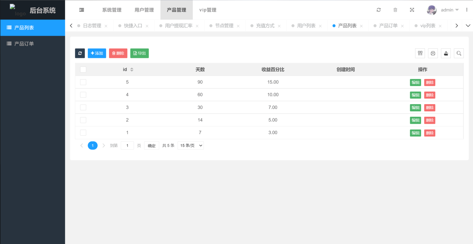 多国语言版_USDT虚拟币投资理财系统源码/海外区块链投资理财源码-木白网创