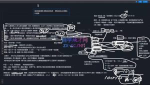 2025猴帝1600线上课(更新6月)-木白网创