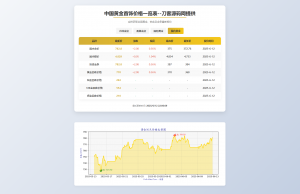 黄金首饰价格查询系统源码/已对接数据接口 贵金属价格查询API源码-木白网创