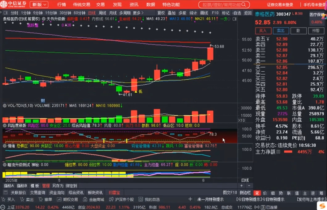 周公子·主力密码(更新6月)-木白网创