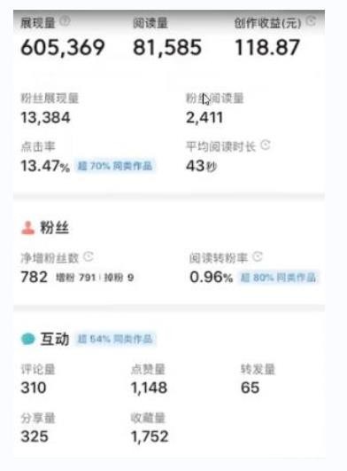 书冷门项目，操作简单，单号一天100+，有人一个月变现1w+！(软件+教程+玩法)-木白网创