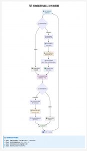 Telegram AI全自动翻译客服机器人源码/带视频搭建教程-木白网创