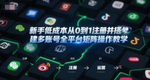 新手低成本从0到1注册并搭建多账号全平台矩阵操作教学，手机号-邮箱-IP-工具-木白网创