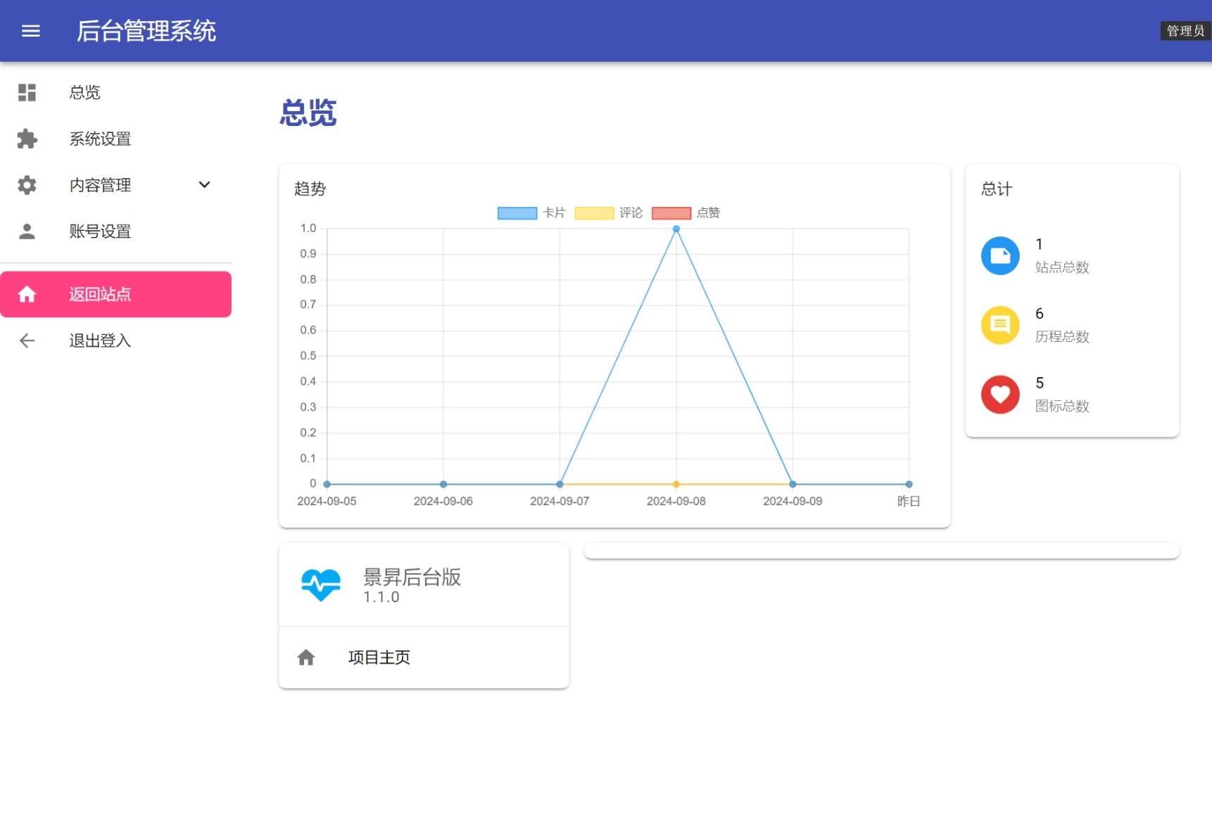 景昇个人主页源码后台版-木白网创