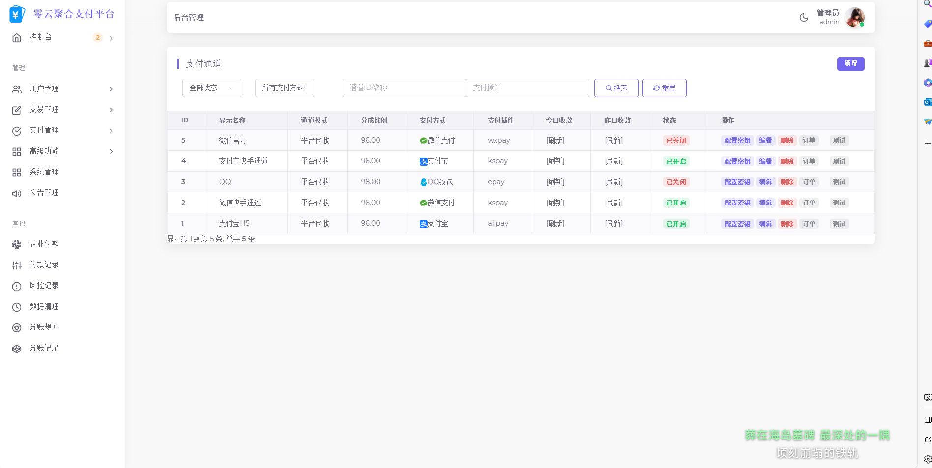 2025最新易支付模板源码 全开源 前台+用户中心+后台三合一-木白网创
