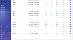 海外新版本开发高端Apple/科技汽车/共享投资理财系统源码-木白网创