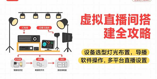 虚拟直播间搭建全攻略，设备选型灯光布置，导播软件操作，多平台直播设置-木白网创