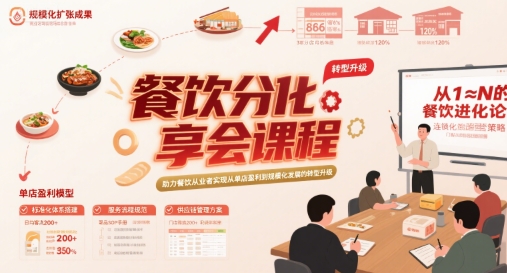 餐饮分享会课程，助力餐饮从业者实现从单店盈利到规模化发展的转型升级-木白网创