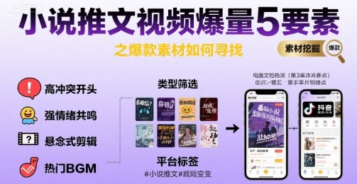 小说推文视频爆量5要素之爆款素材如何寻找-木白网创