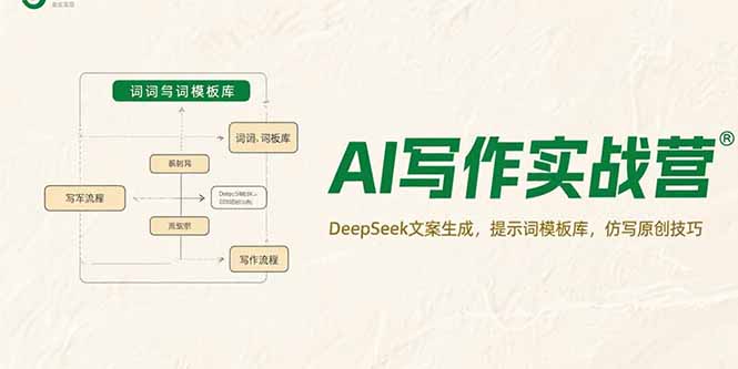 AI写作实战营，DeepSeek文案生成，提示词模板库，仿写原创技巧-木白网创
