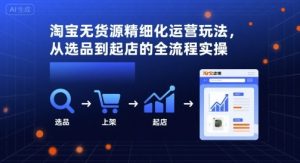 淘宝无货源精细化运营玩法，从选品到起店的全流程实操-木白网创