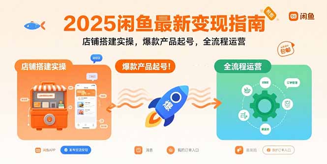 2025闲鱼最新变现指南：店铺搭建实操，爆款产品起号，全流程运营-木白网创