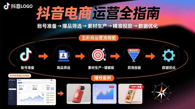 抖音电商运营全指南：账号准备→爆品筛选→素材生产→精准投放→数据优化-木白网创
