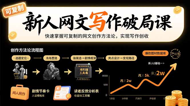 新人网文写作破局课：快速掌握可复制的网文创作方法论，实现写作创收-木白网创