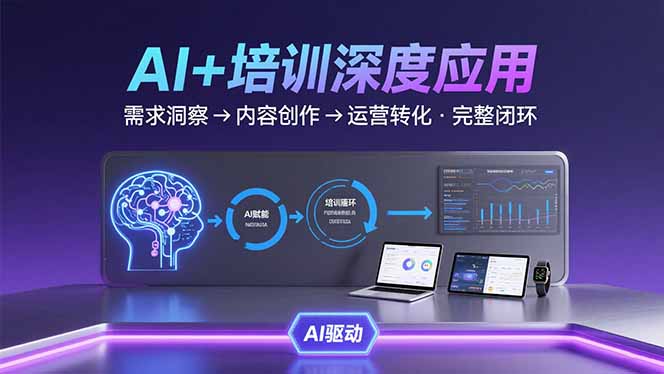AI技术+培训领域深度应用：需求洞察-内容创作-运营转化  的完整闭环-木白网创