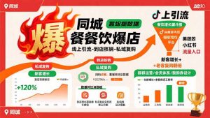 同城餐饮爆店课：线上引流-到店核销-私域复购，新客增长+老客复购翻倍目标-木白网创