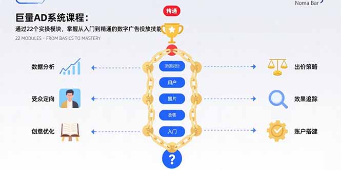 巨量AD系统课程：通过22个实操模块，掌握从入门到精通的数字广告投放技能-木白网创