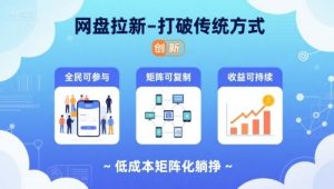 网盘拉新-打破传统方式，低成本矩阵化躺挣，全民可参与、矩阵可复制、收益可持续【揭秘】-木白网创