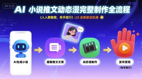 AI小说推文动态漫完整制作全流程，人人都能做，有手就行，全新副业机遇-木白网创