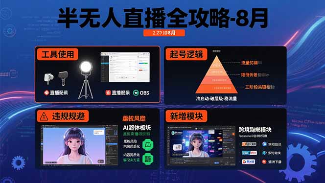 半无人直播全攻略-8月：工具使用+起号逻辑+违规规避,新增AI超体与跨境模块-木白网创