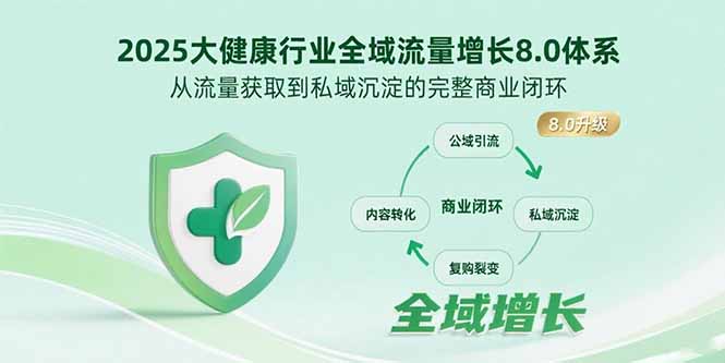 2025大健康行业全域流量增长8.0体系，从流量获取到私域沉淀的完整商业闭环-木白网创