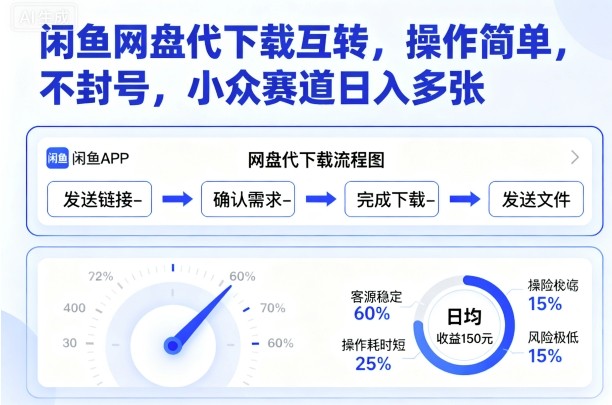 闲鱼网盘代下载互转，操作简单，不封号，小众赛道日入多张-木白网创