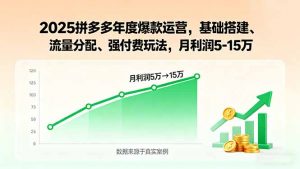 2025拼多多年度爆款运营，基础搭建、流量分配、强付费玩法，月利润5-15万-木白网创