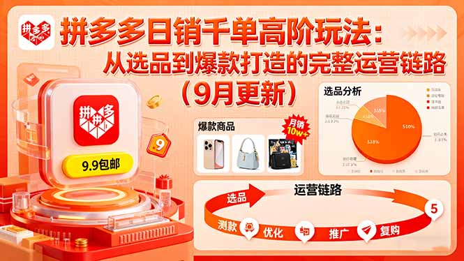 拼多多日销千单高阶玩法：从选品到爆款打造的完整运营链路(9月更新-木白网创