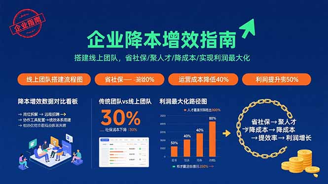 企业降本增效指南:搭建线上团队,省社保/聚人才/降成本/实现利润最大化-木白网创