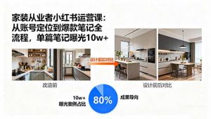 家装从业者小红书运营课：从账号定位到爆款笔记全流程，单篇笔记曝光10w+-木白网创