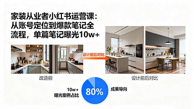 家装从业者小红书运营课:从账号定位到爆款笔记全流程,单篇笔记曝光10w+-木白网创