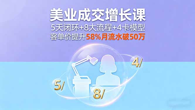 美业成交增长课，5天闭环+8大流程+4卡模型，客单价提升58%月流水破50万-木白网创