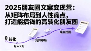 2025朋友圈文案变现营：从矩阵布局到人性痛点，打造能搞钱的高转化朋友圈-木白网创