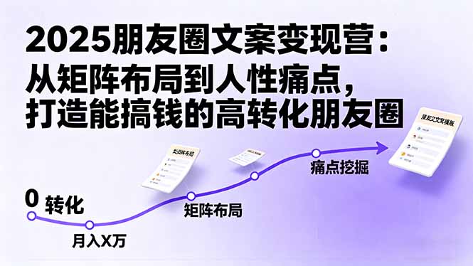 2025朋友圈文案变现营：从矩阵布局到人性痛点，打造能搞钱的高转化朋友圈-木白网创